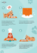 Мисочка для повільного поїдання для собак LickiMat® OH Bowl® Medium Orange
