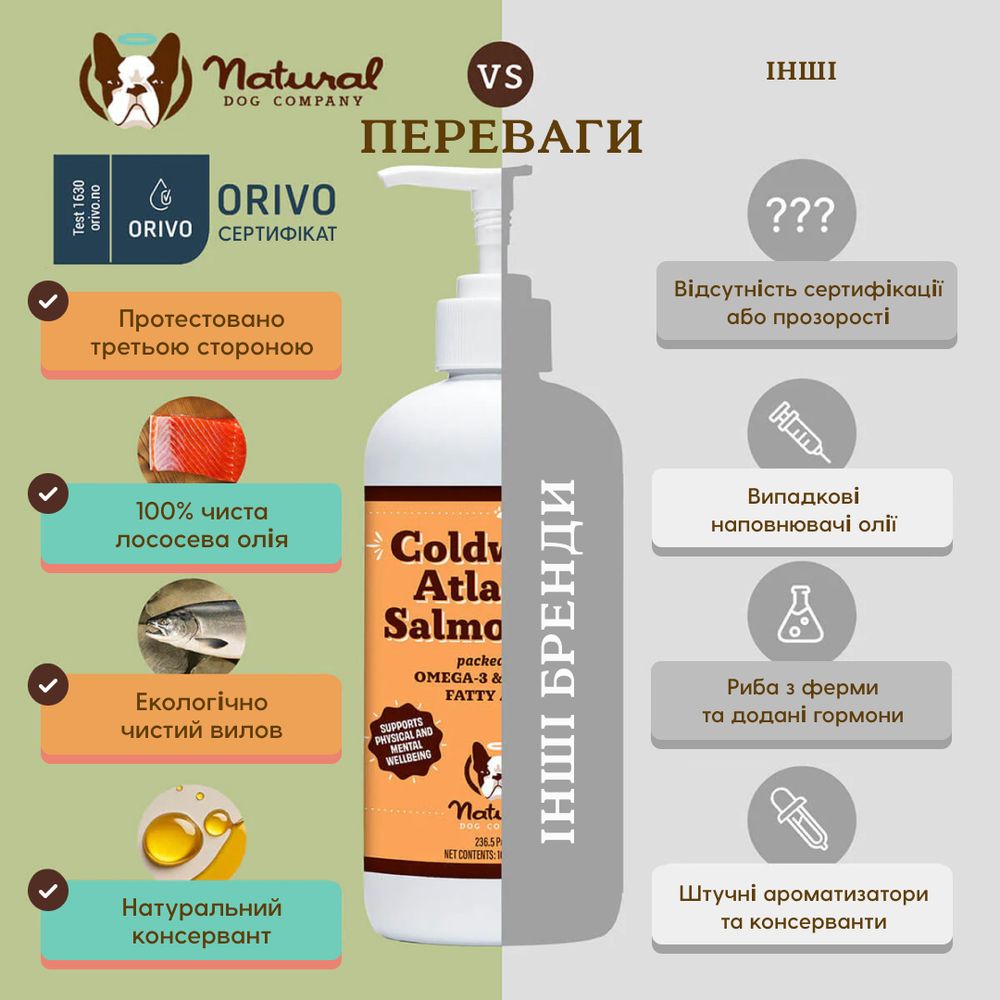 Лососевое масло Coldwater Atlantic Salmon Oil Natural Dog Company, 480мл